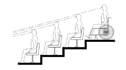 Figure 802.2.1.1 Lines of Sight Over the Heads of Seated Spectators