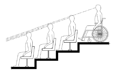 Figure 802.2.1.2 Lines of Sight Between the Heads of Seated Spectators