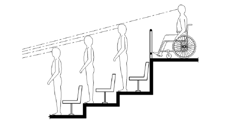 Figure 802.2.2.1 Lines of Sight Over the Heads of Standing Spectators