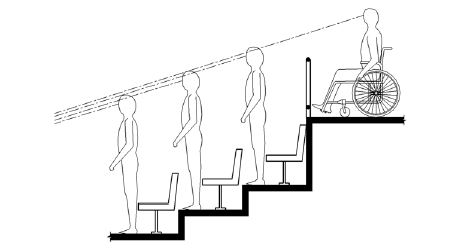 Figure 802.2.2.2 Lines of Sight Between the Heads of Standing Spectators