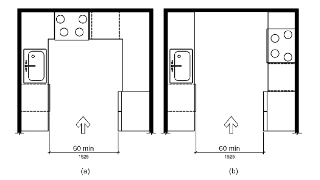 Figure 804.2.2 U-Shaped Kitchens