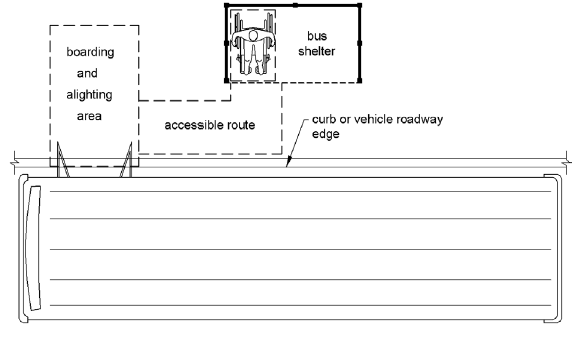 Figure 810.3 Bus Shelters